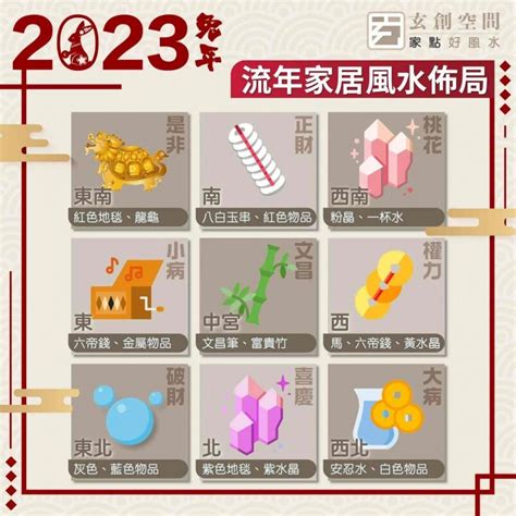 2023年家居風水|2023年九宮飛星圖＋風水擺位